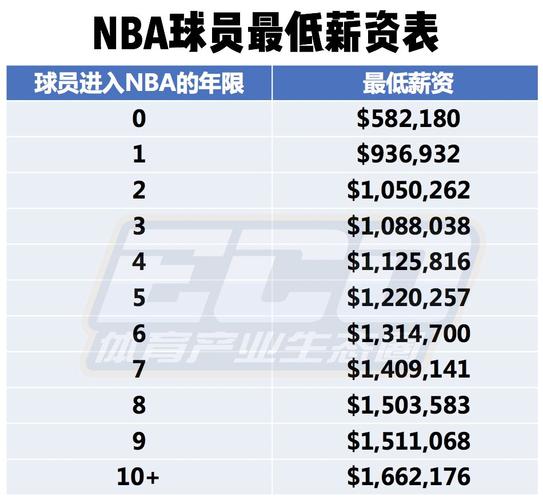 具备前瞻性